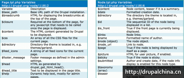 drupal-globals.png