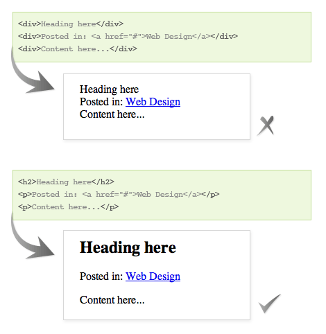 semantic markups