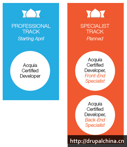 training-roadmap-3_1.png